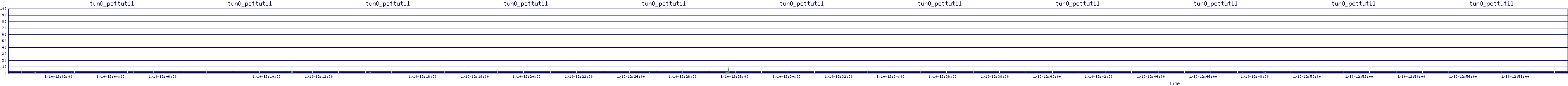 /2026/01/10/12/tun0_pcttutil.png