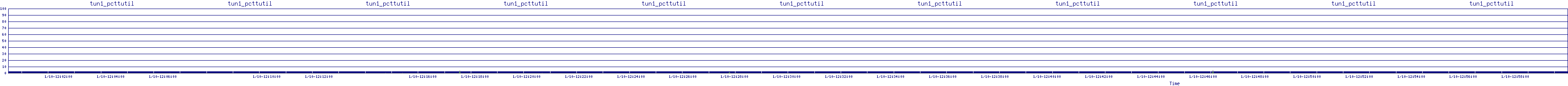 /2026/01/10/12/tun1_pcttutil.png