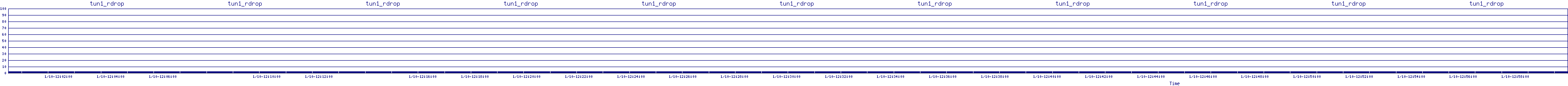/2026/01/10/12/tun1_rdrop.png