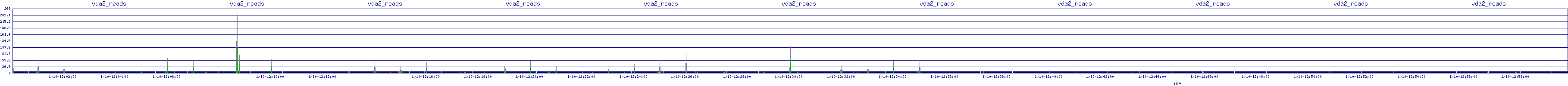 /2026/01/10/12/vda2_reads.png