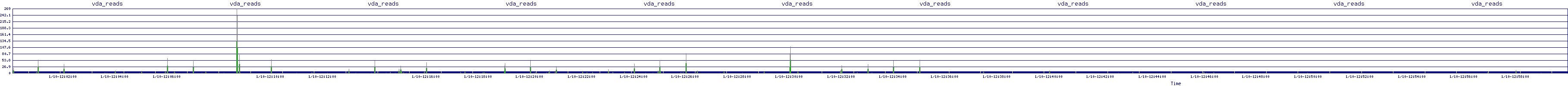 /2026/01/10/12/vda_reads.png