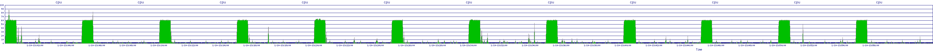 /2026/01/10/13/cpu.png