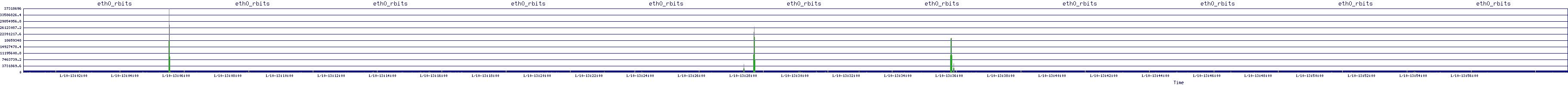 /2026/01/10/13/eth0_rbits.png