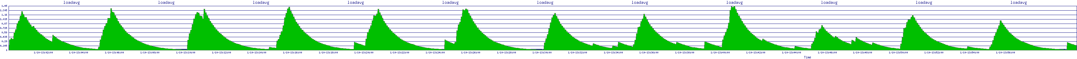 /2026/01/10/13/loadavg.png