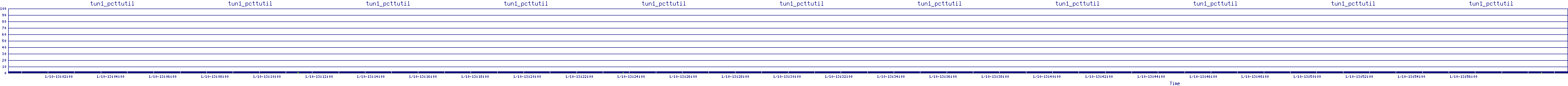/2026/01/10/13/tun1_pcttutil.png