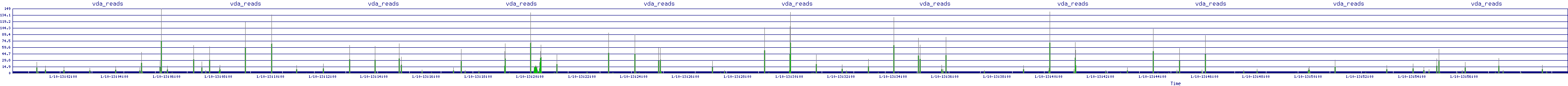 /2026/01/10/13/vda_reads.png