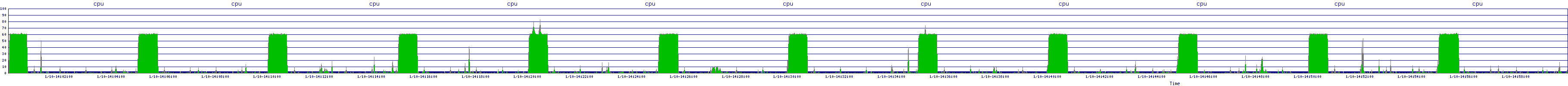 /2026/01/10/14/cpu.png
