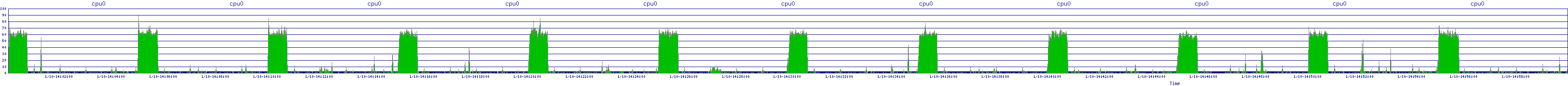 /2026/01/10/14/cpu0.png