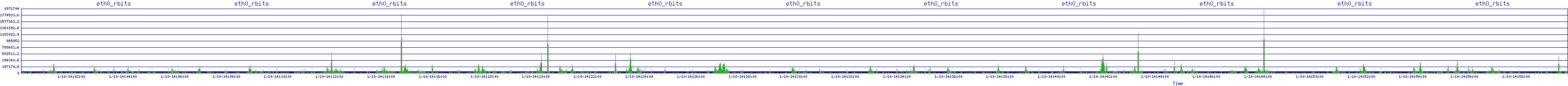 /2026/01/10/14/eth0_rbits.png