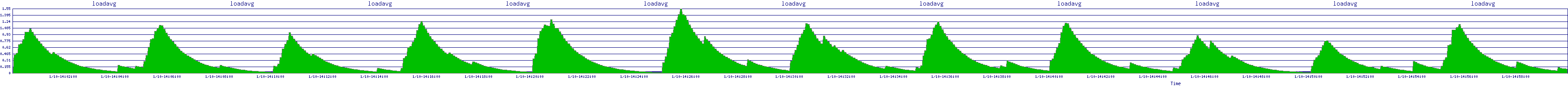 /2026/01/10/14/loadavg.png