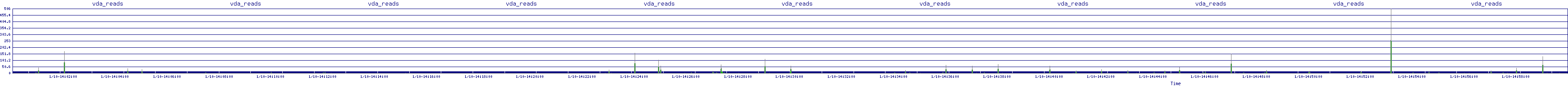 /2026/01/10/14/vda_reads.png
