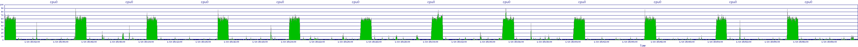 /2026/01/10/15/cpu0.png