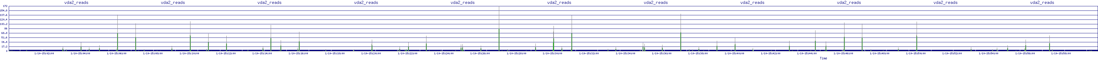 /2026/01/10/15/vda2_reads.png