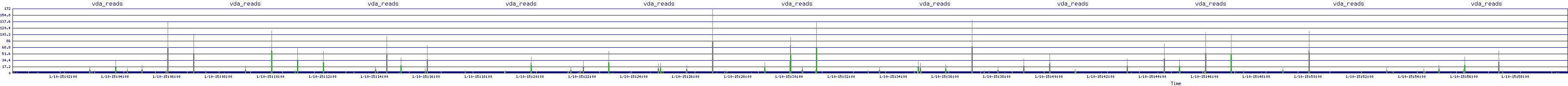 /2026/01/10/15/vda_reads.png