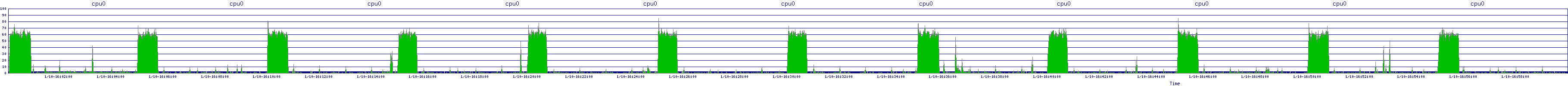 /2026/01/10/16/cpu0.png
