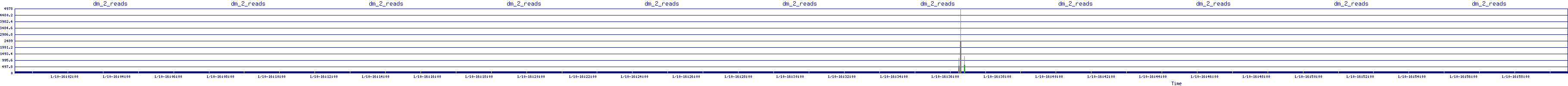 /2026/01/10/16/dm_2_reads.png
