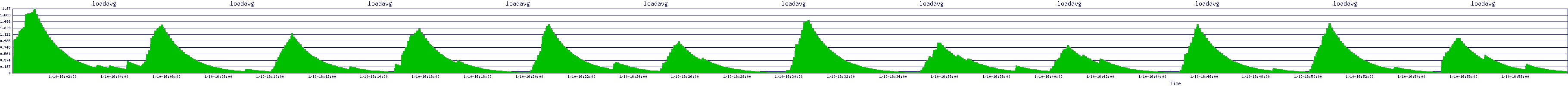 /2026/01/10/16/loadavg.png