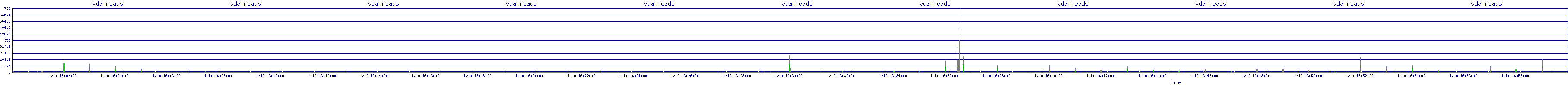 /2026/01/10/16/vda_reads.png