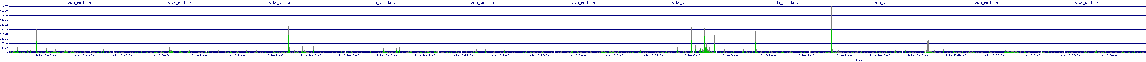 /2026/01/10/16/vda_writes.png
