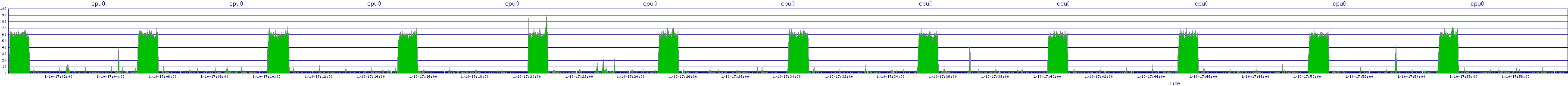 /2026/01/10/17/cpu0.png