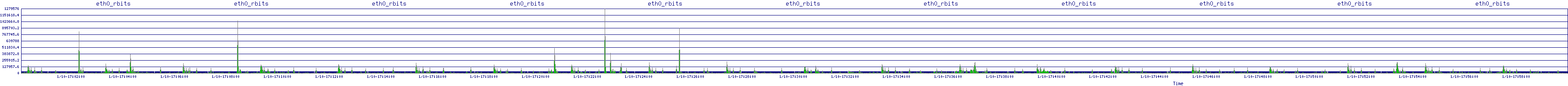 /2026/01/10/17/eth0_rbits.png
