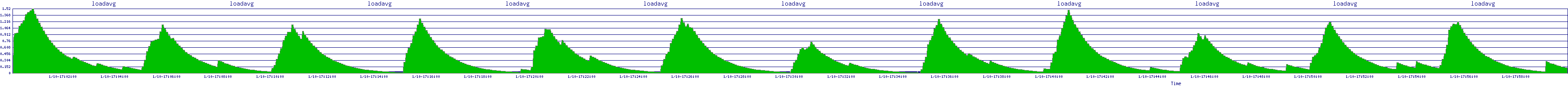 /2026/01/10/17/loadavg.png