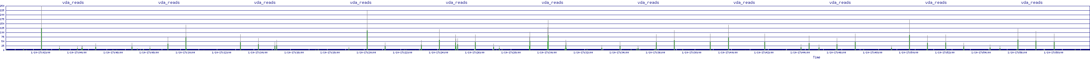 /2026/01/10/17/vda_reads.png