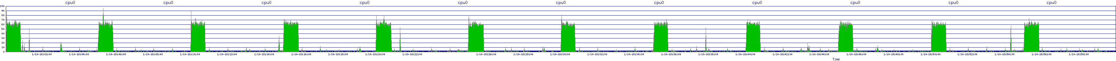 /2026/01/10/18/cpu0.png