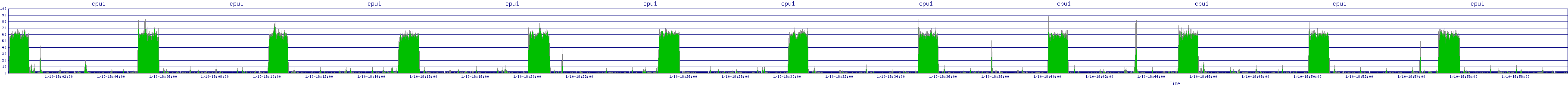 /2026/01/10/18/cpu1.png