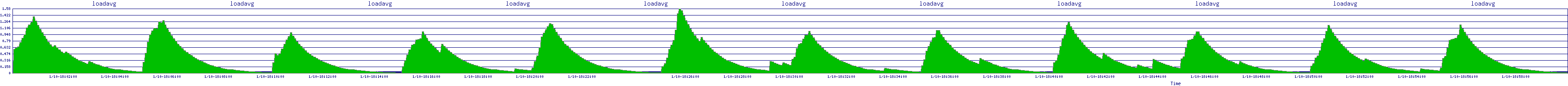 /2026/01/10/18/loadavg.png