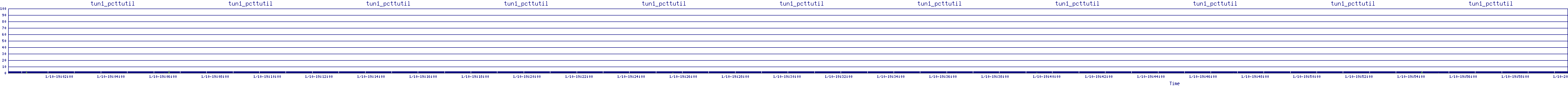 /2026/01/10/19/tun1_pcttutil.png
