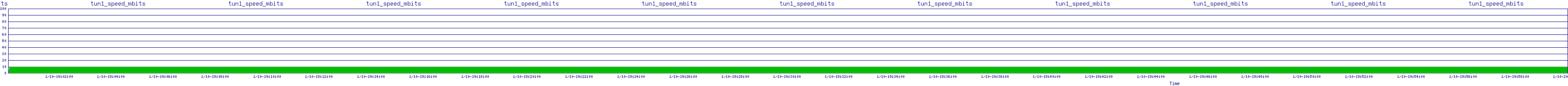 /2026/01/10/19/tun1_speed_mbits.png