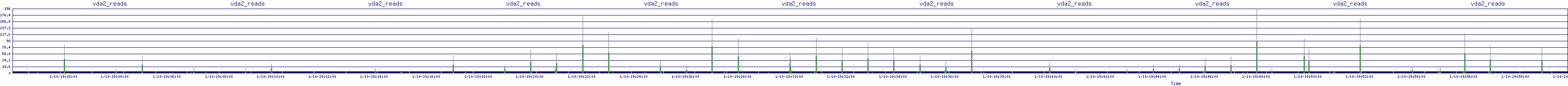 /2026/01/10/19/vda2_reads.png
