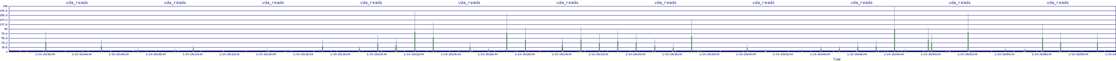 /2026/01/10/19/vda_reads.png