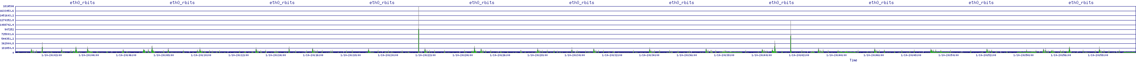 /2026/01/10/20/eth0_rbits.png