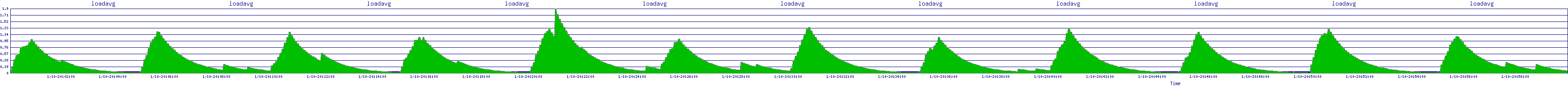 /2026/01/10/20/loadavg.png