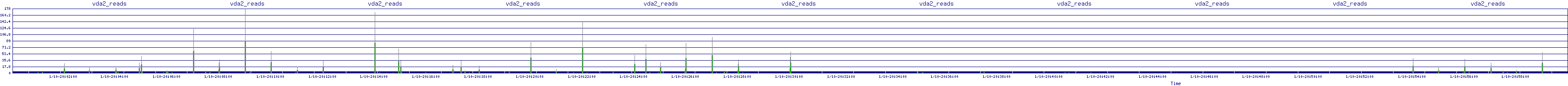 /2026/01/10/20/vda2_reads.png