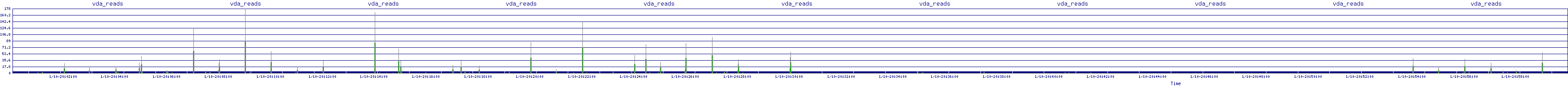 /2026/01/10/20/vda_reads.png