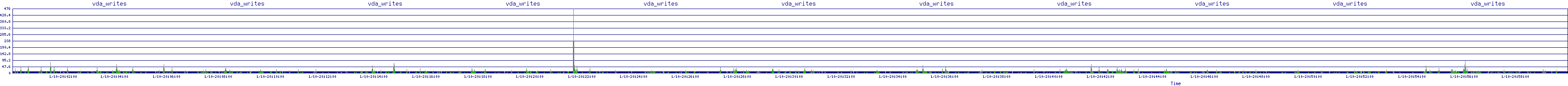 /2026/01/10/20/vda_writes.png