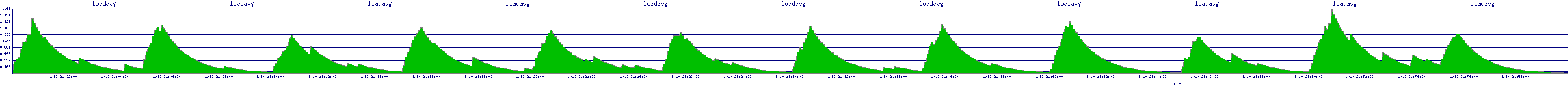 /2026/01/10/21/loadavg.png