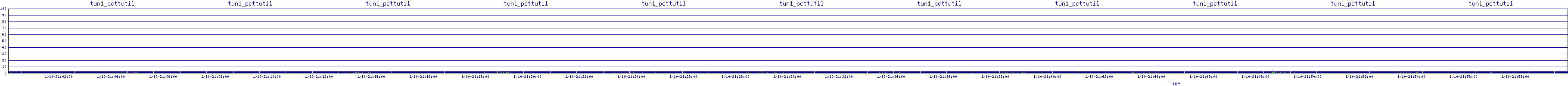 /2026/01/10/21/tun1_pcttutil.png