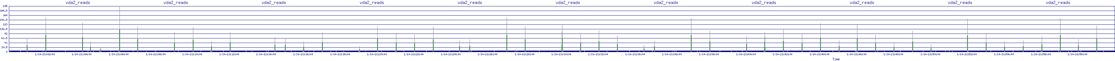 /2026/01/10/21/vda2_reads.png
