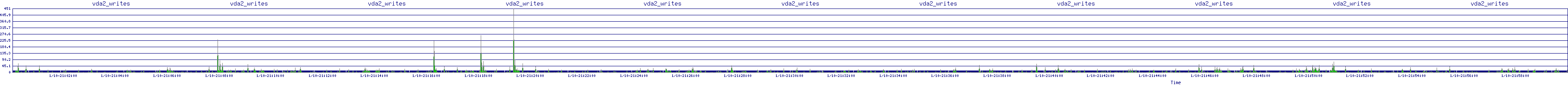 /2026/01/10/21/vda2_writes.png