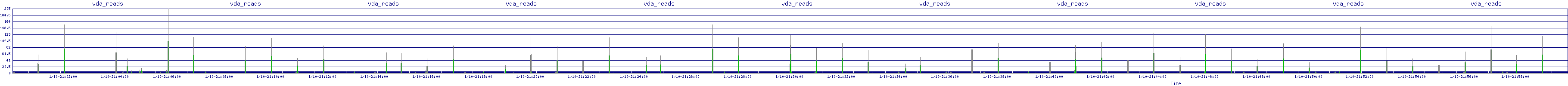 /2026/01/10/21/vda_reads.png