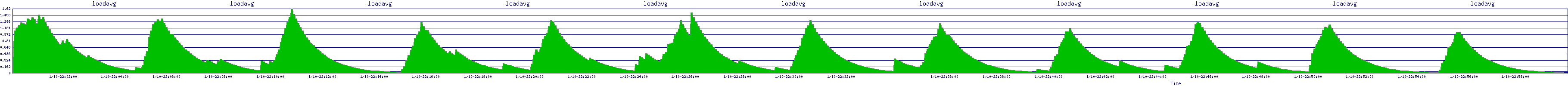 /2026/01/10/22/loadavg.png
