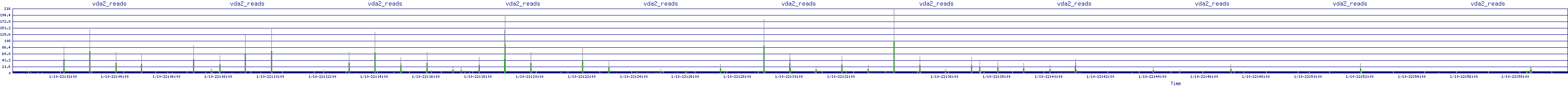 /2026/01/10/22/vda2_reads.png