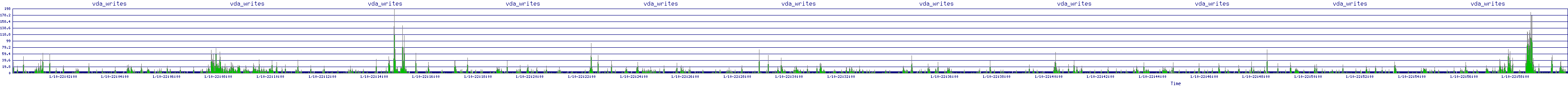 /2026/01/10/22/vda_writes.png