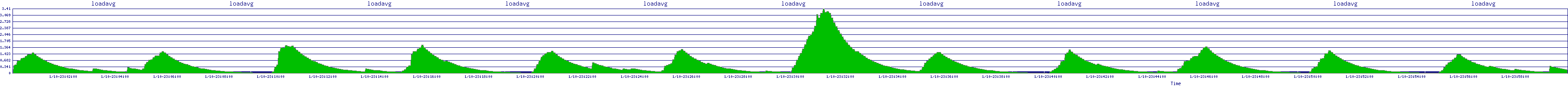 /2026/01/10/23/loadavg.png