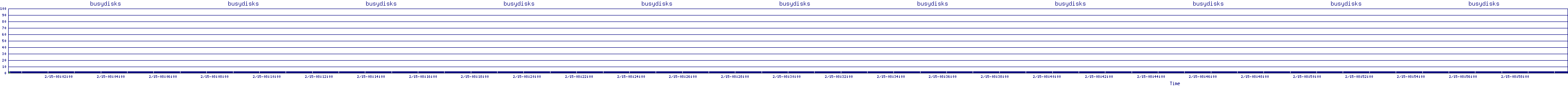 /2026/02/15/08/busydisks.png