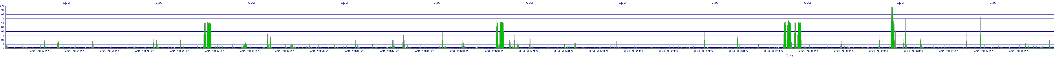 /2026/02/15/08/cpu.png